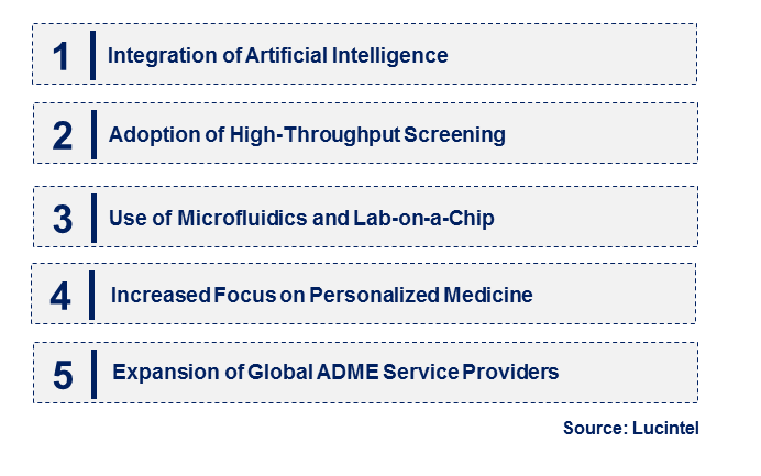 Emerging Trends in the In -Vitro ADME Service Market Emerging Trends in the In -Vitro ADME Service Market